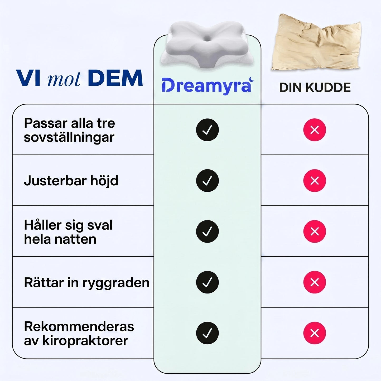 Dreamyra ortopedisk kudde 3.0