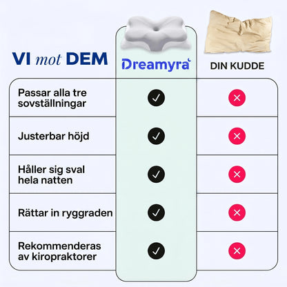 Dreamyra ortopedisk kudde 3.0